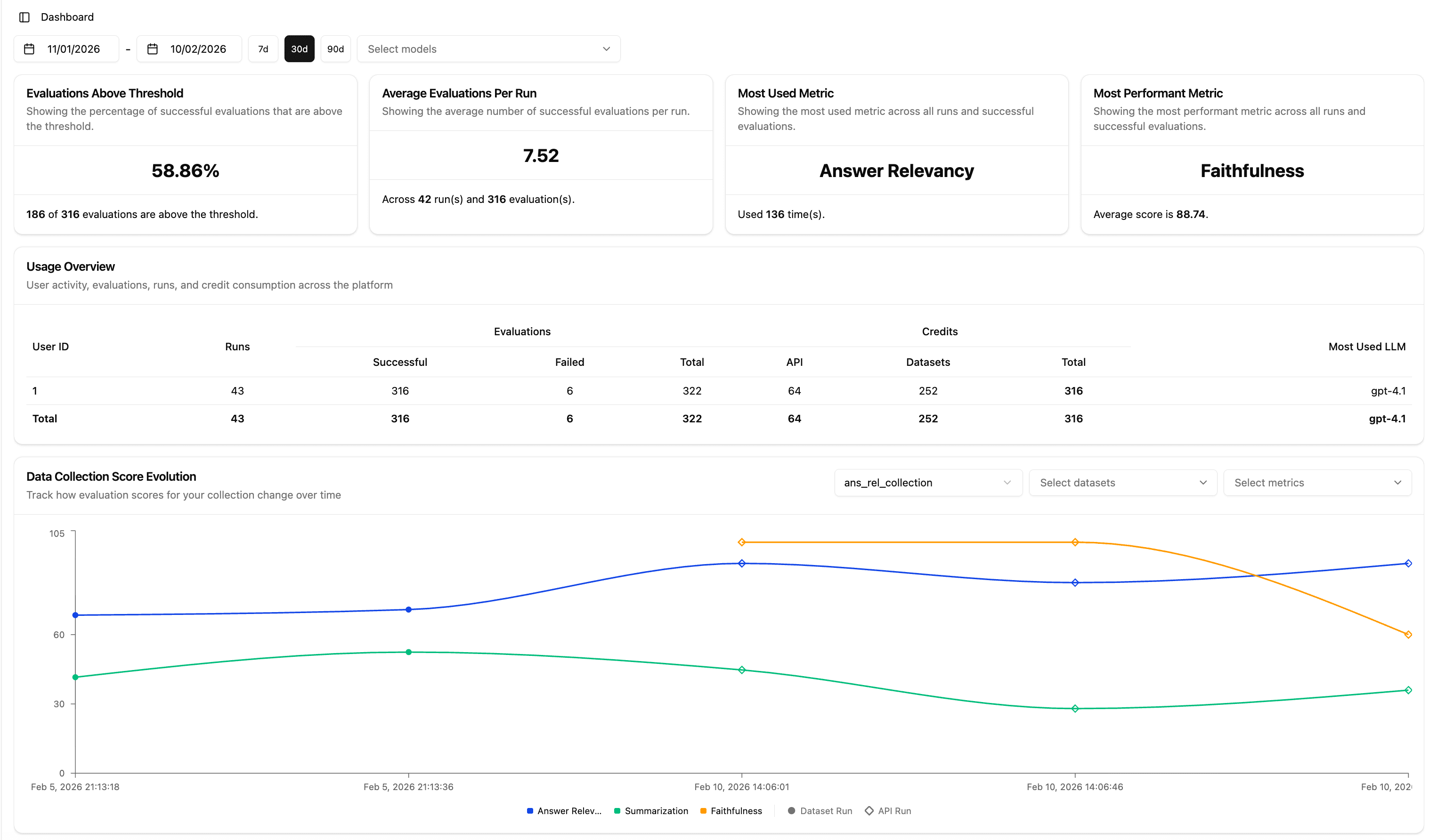 Aegis use cases