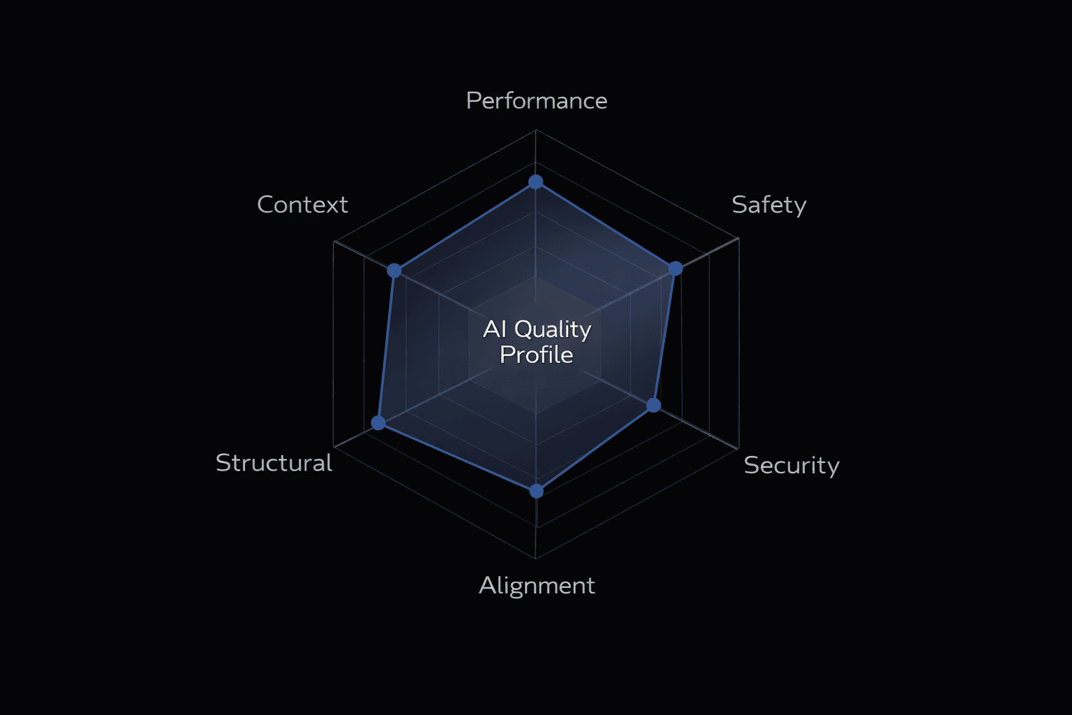 Metrics Radar